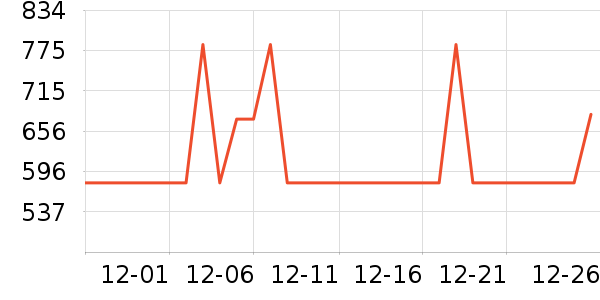 ȫ��������ʷ�۸�