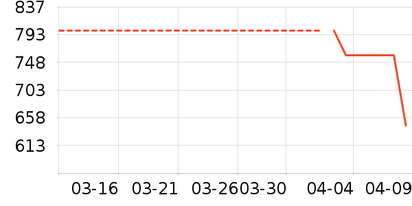 JOVS��������ʷ�۸�