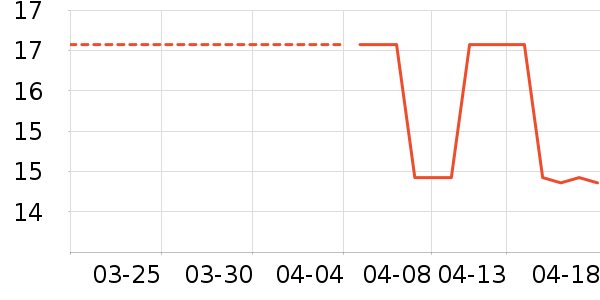 ����԰����Ʒ��ʷ�۸�