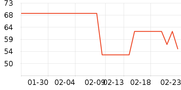 ����������ʷ�۸�