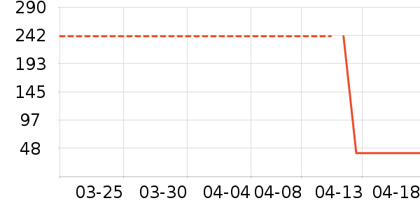 ��˪/�۲�������ʷ�۸�