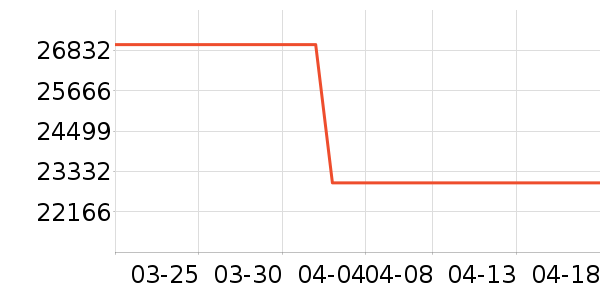 ����������������ʷ�۸�