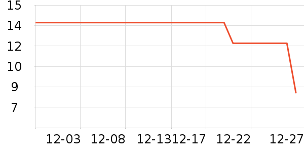 �綯���������ʷ�۸�