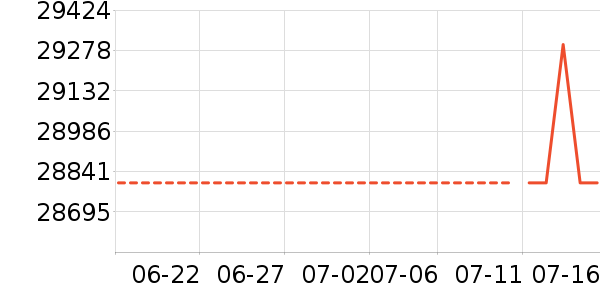 ˹���������ҵ���ʷ�۸�