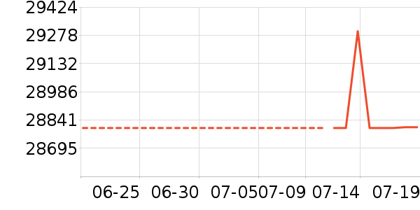 ˹���������ҵ���ʷ�۸�