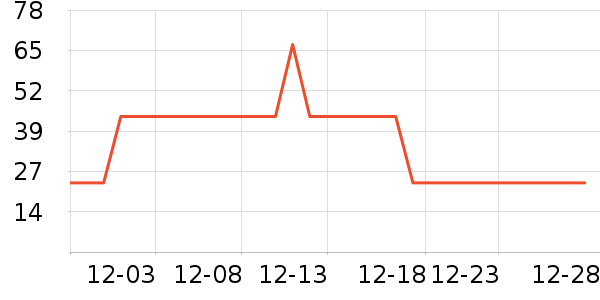 ��β��ȫ������ʷ�۸�