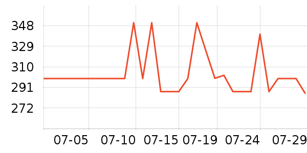 ���±���ʷ�۸�