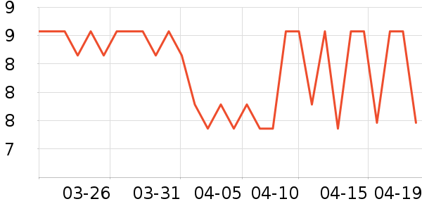 Ұ���������߲���ʷ�۸�