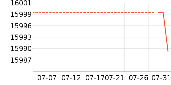 ��άO2O��Ŀ��ʷ�۸�