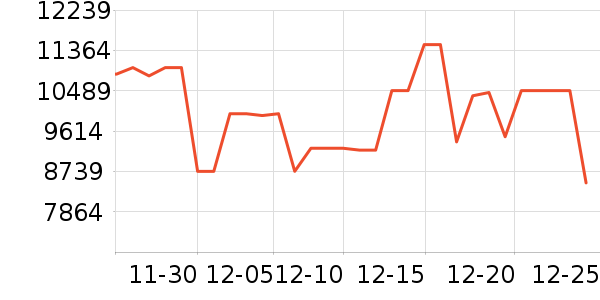 ��ά������ʷ�۸�