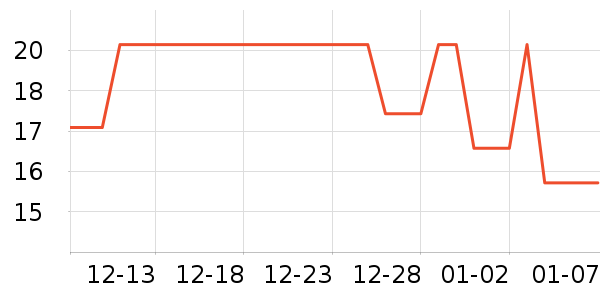 ���ɵ�ñ��/Χ��/������װ��ʷ�۸�