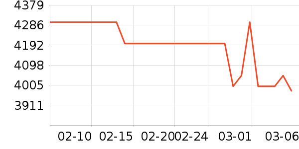 vivo�ֻ���ʷ�۸�