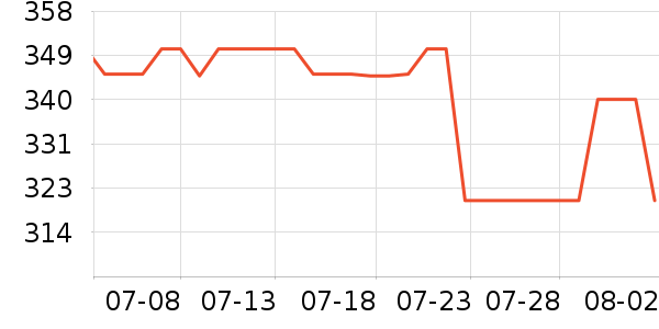 �����˶�Ь��ʷ�۸�