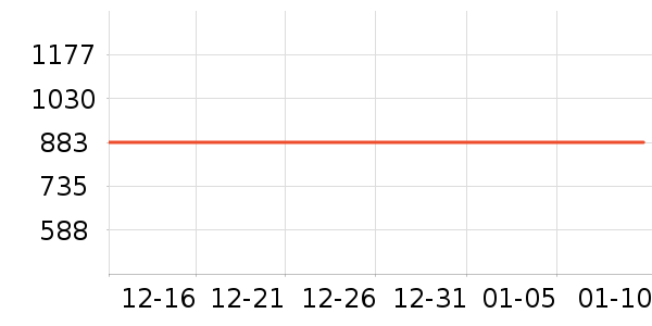 ֲ����жױ��ʷ�۸�