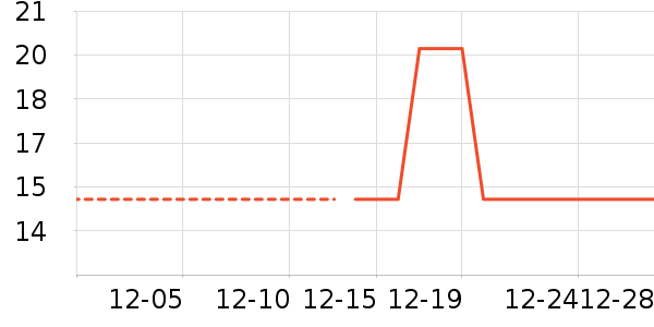 �ֻ���������ʷ�۸�