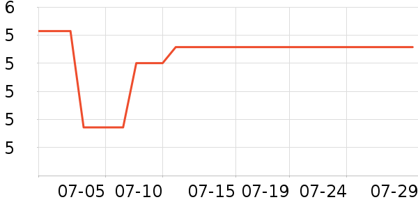 �Ź�������ʷ�۸�