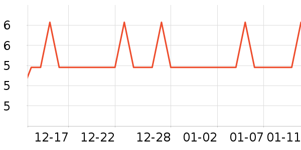 �Ź�������ʷ�۸�