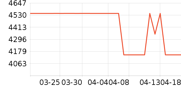 ɽ��¼������ʷ�۸�