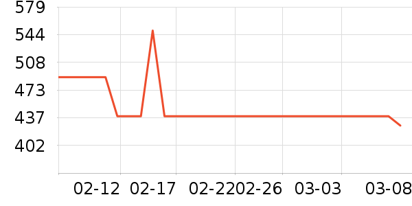 �ٱ���������Ʒ��ʷ�۸�