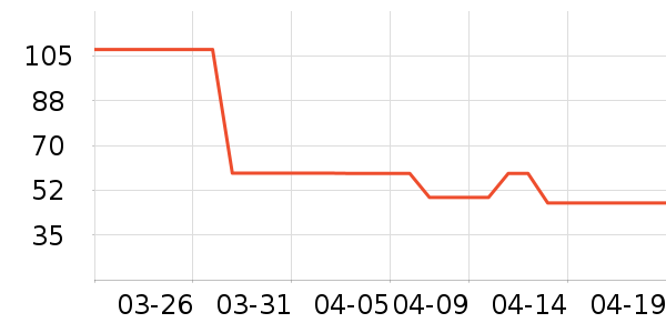 ŷ����ԡ��Ʒ��ʷ�۸�