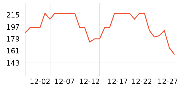 ������Ʒ��ʷ�۸�