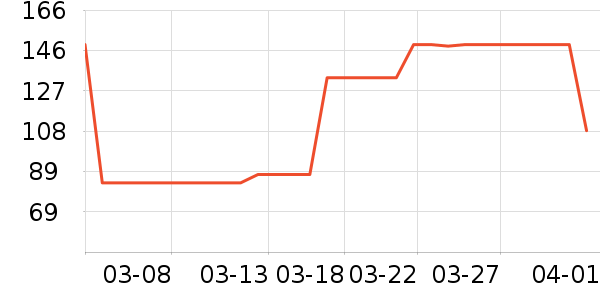 ɼɼ�˶�T��/POLO����ʷ�۸�