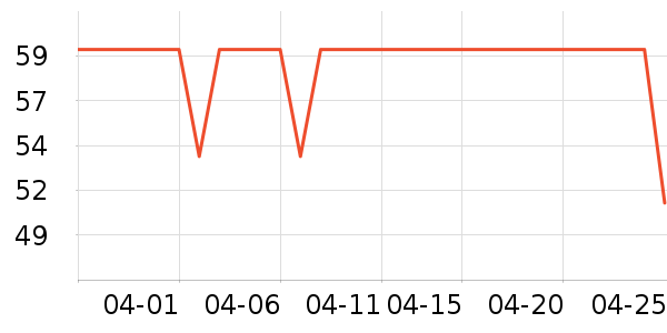 ��ŵ��Ʒ�����޸���ʷ�۸�