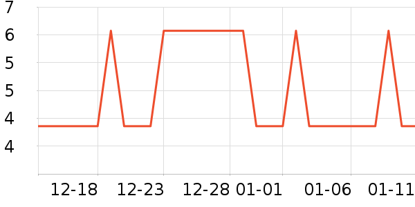 �Ź�������ʷ�۸�