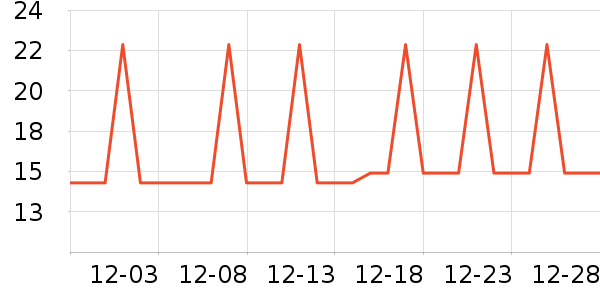 �Ź�������ʷ�۸�