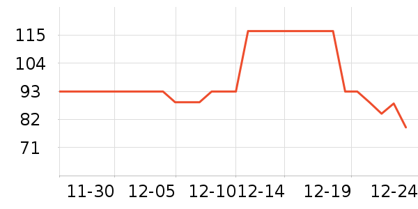 ���˴��̹���ʷ�۸�