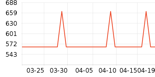 ����̨����ʷ�۸�