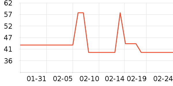 ����ţ��/��Ʒ��ʷ�۸�