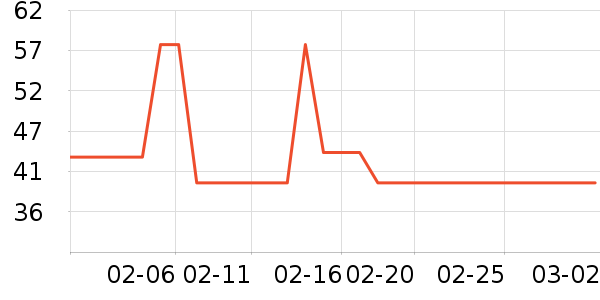 ����ţ��/��Ʒ��ʷ�۸�