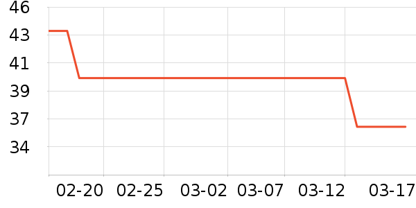 ����ţ��/��Ʒ��ʷ�۸�