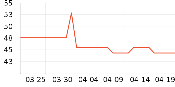 �嵾������ʷ�۸�