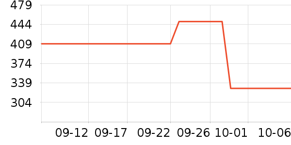 �׿�ɳ��̬Ӳ����ʷ�۸�