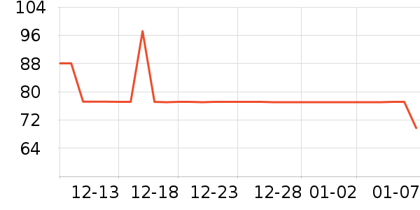 ��Ȼ����˪/�۲�������ʷ�۸�