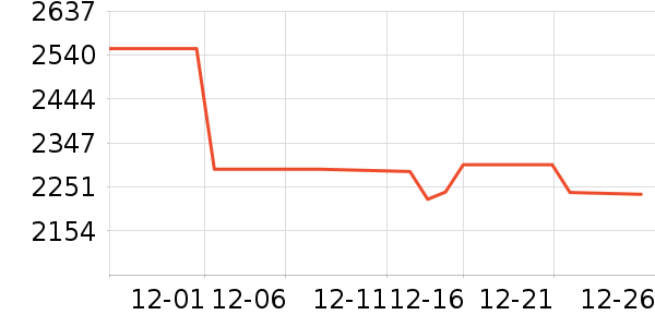 ����ƽ�������ʷ�۸�