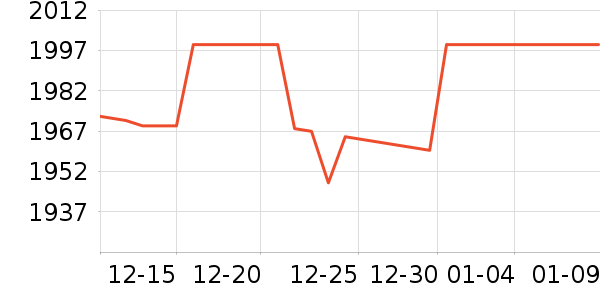 ����ƽ�������ʷ�۸�