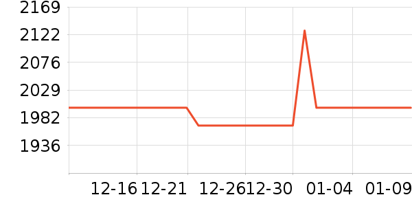 ����ƽ�������ʷ�۸�