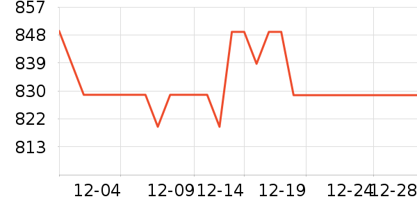 ϲ����ʯ��ָ/������ʷ�۸�