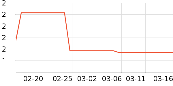 �������������������ʷ�۸�