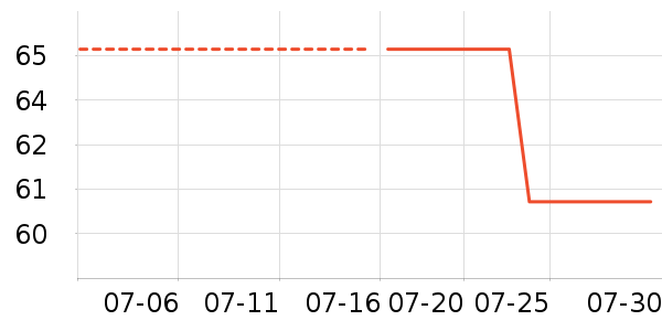 ��������������ʷ�۸�