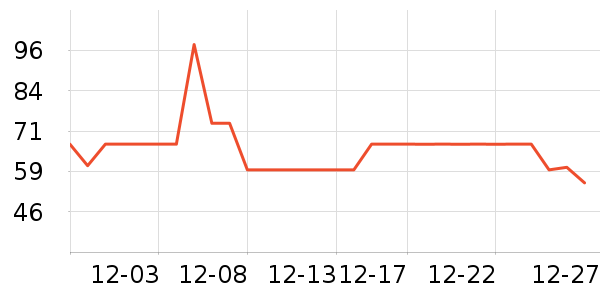 �Ž�������ʷ�۸�