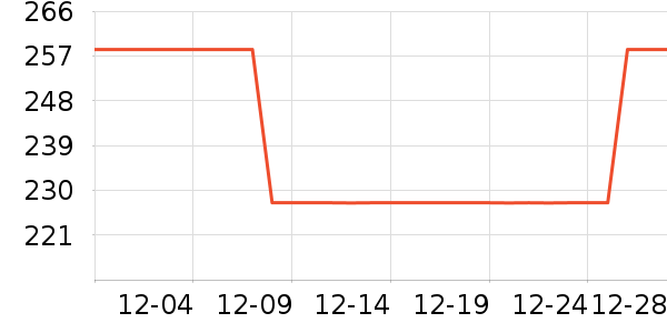 ά�����ǵ��������廤����װ��ʷ�۸�