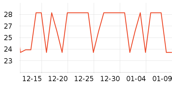 ������ʷ�۸�