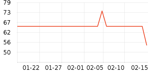 ��СȪ������ʷ�۸�