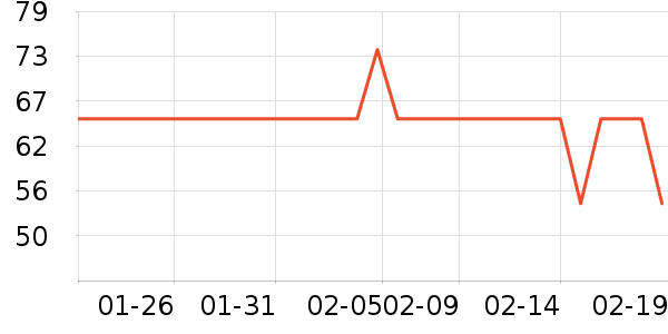 ��СȪ������ʷ�۸�