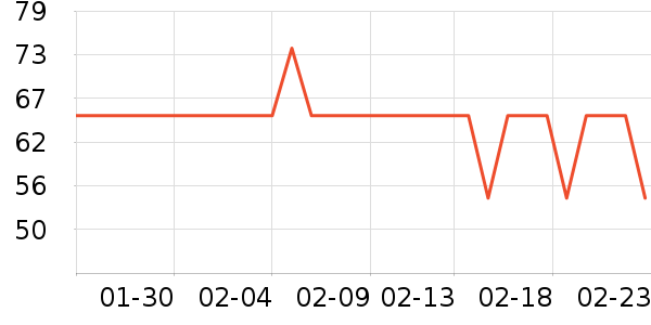 ��СȪ������ʷ�۸�