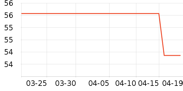 �Ա���ȫ������ʷ�۸�